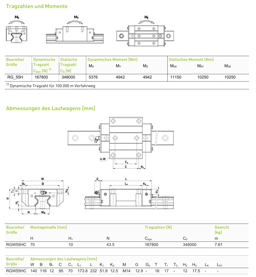 Каретка Hiwin оригінал RGW55HCZBC