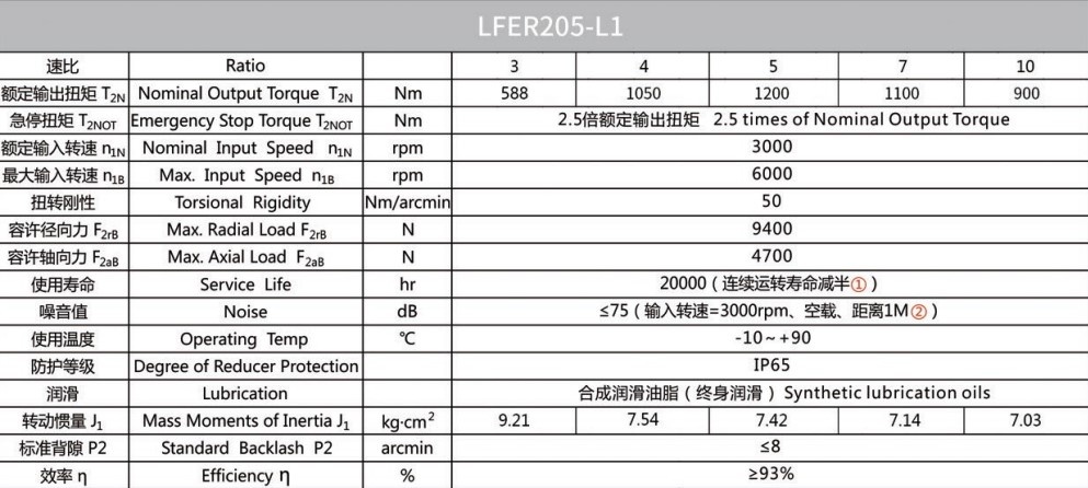Планетарний редуктор Laifual тип LFER205-L1-3