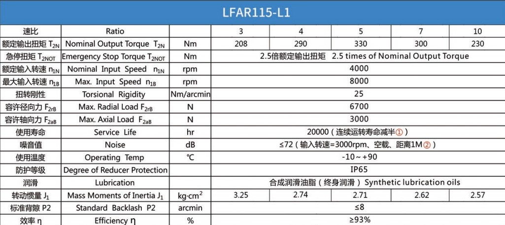 Планетарний редуктор Laifual тип LFBR115-L1-7