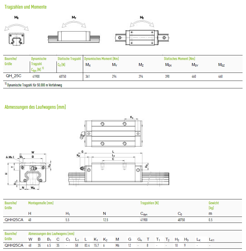 Каретка Hiwin оригінал QHH30CAZ0C