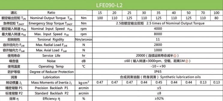 Планетарний редуктор Laifual тип LFE090-L2-100