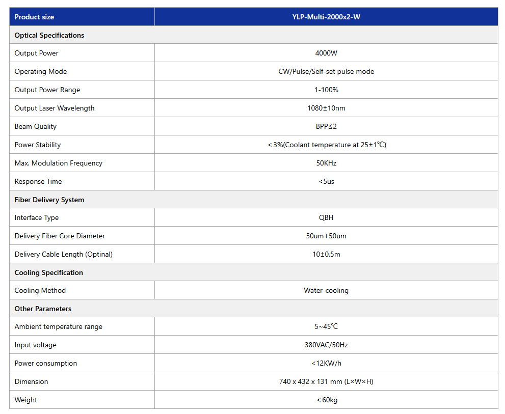 Multiple Output CW Fiber Laser (YLP-Multi-2000x2-W)