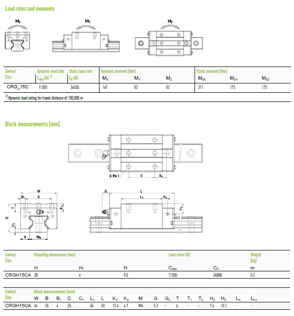 Каретка Hiwin оригінал CRGH15CAZBC+CS
