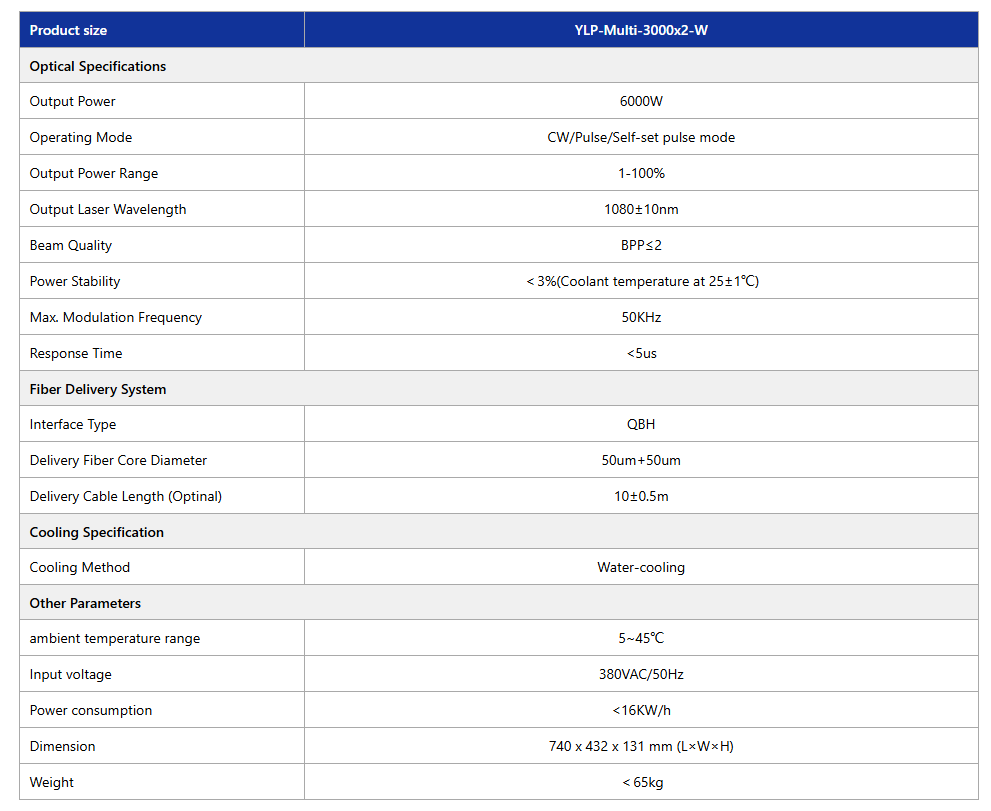 Multiple Output CW Fiber Laser (YLP-Multi-3000x2-W)