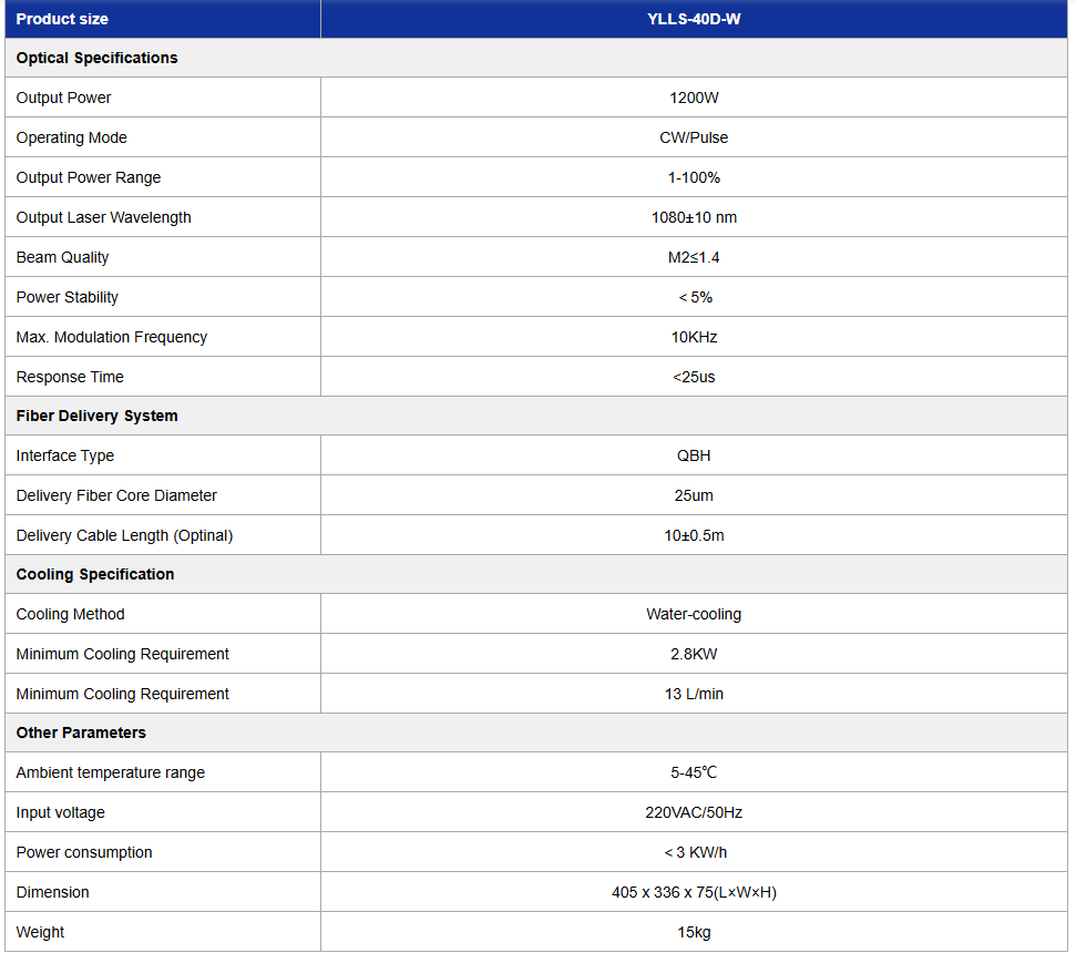 Single-mode CW Fiber Laser (YLLS-40D-W)