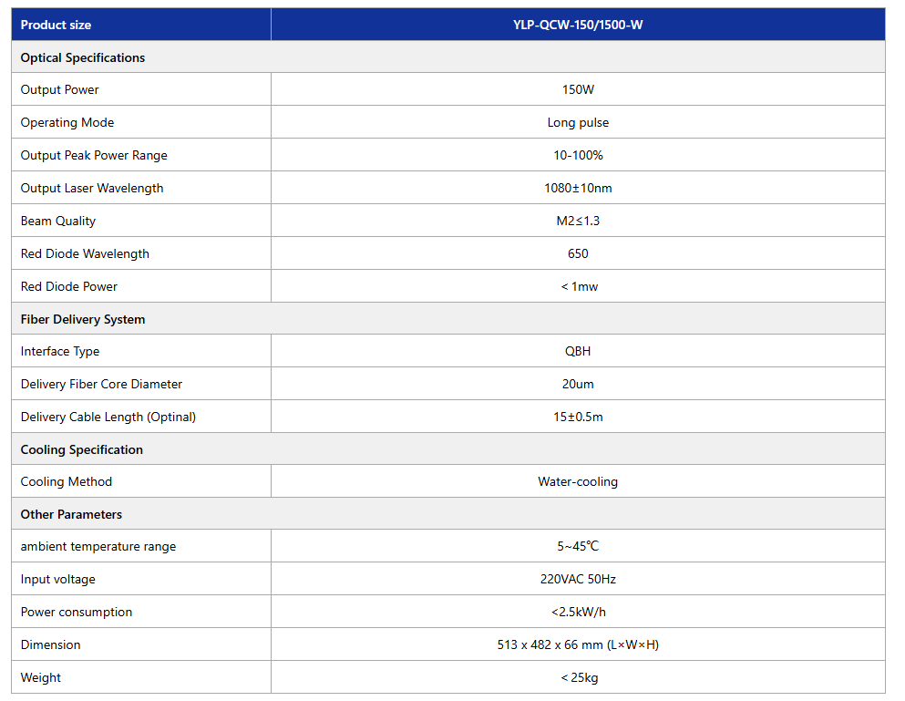 Quasi-CW Fiber Laser (YLP-QCW-150/1500-W)