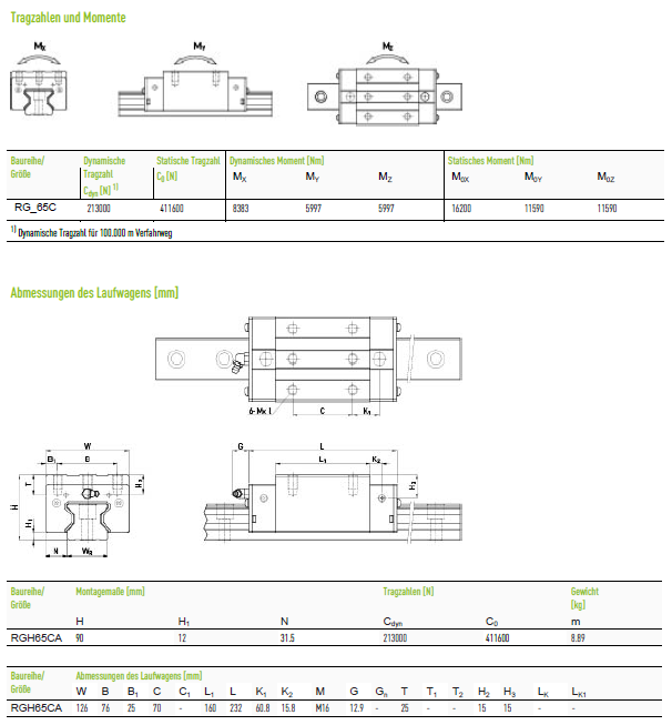Каретка Hiwin оригінал RGH65CAZAH