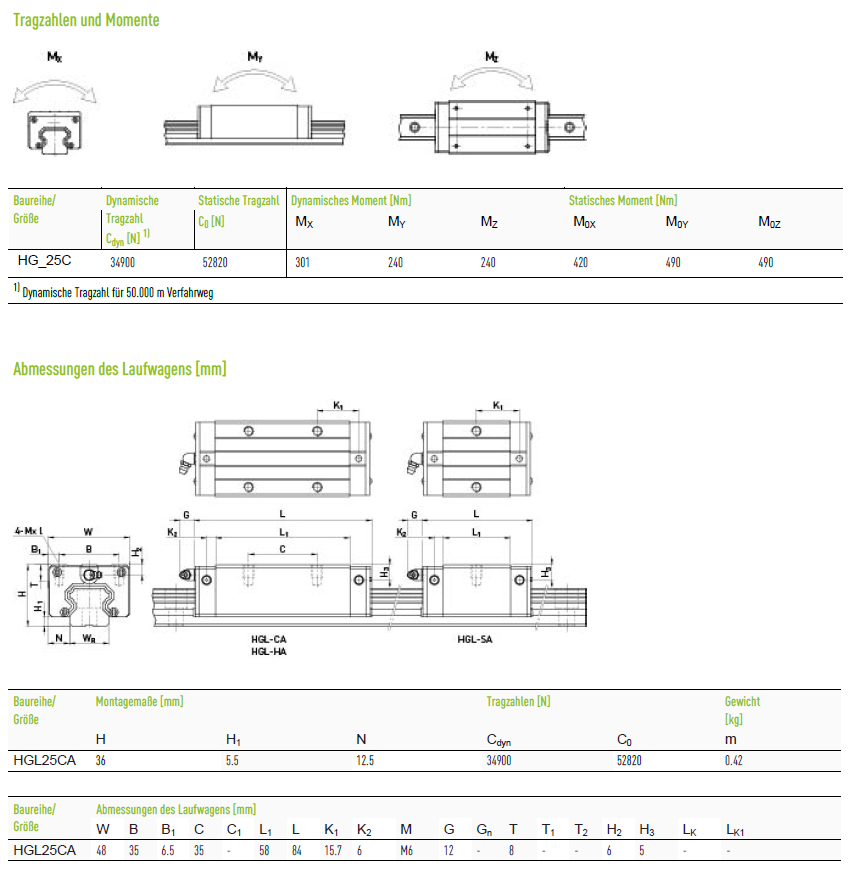 Каретка Hiwin оригінал HGL25CAZAH