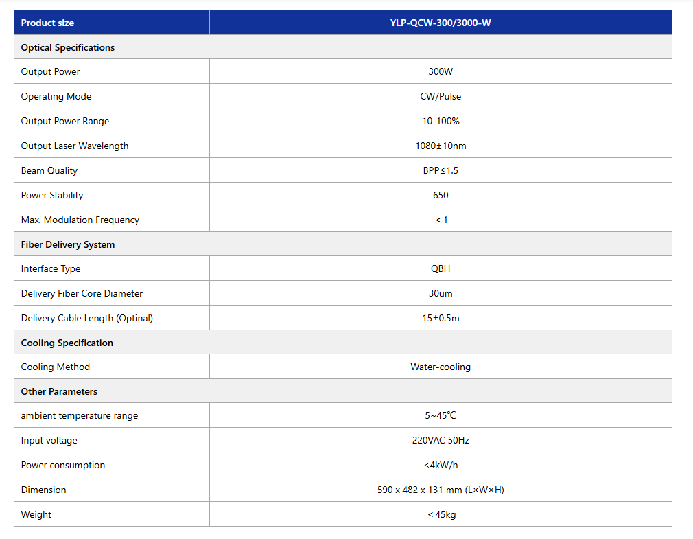 Quasi-CW Fiber Laser (YLP-QCW-300/3000-W)