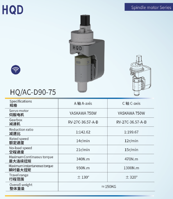 Шпиндель 4+5 axis HQ/AC-D90-75