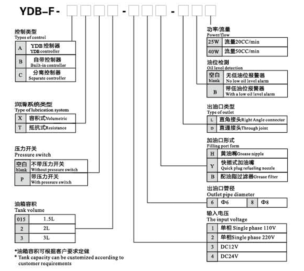 Електричний плунжерний насос змащування YDB-P24C (24VDC)